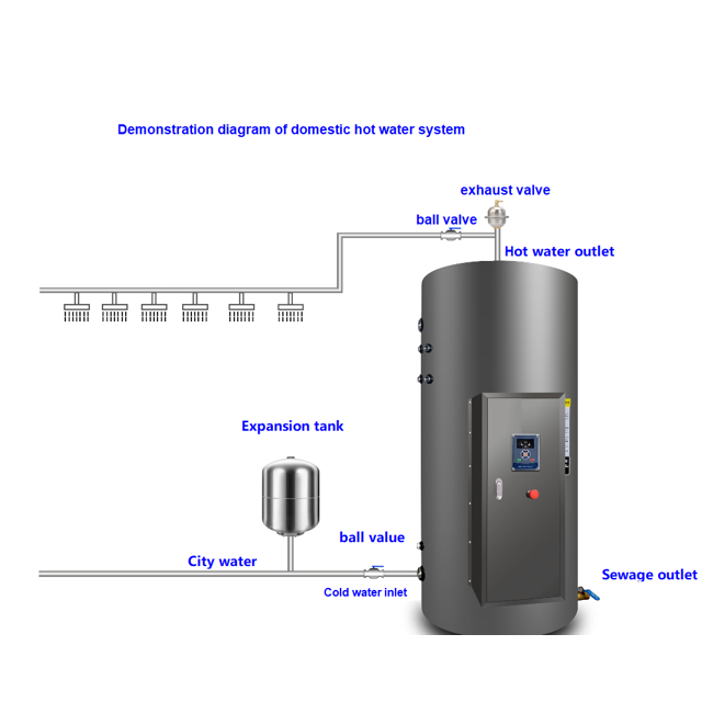 China Factory Commercial Electric Water Heaters 100L to 2000L Tank Storage Water Heater Stainless Steel Housing for Hotels