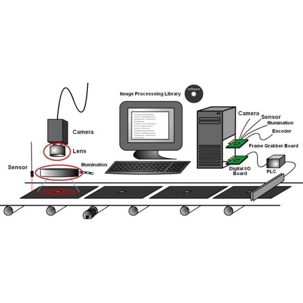 CCD Visual Inspection System Application of Plastic Industrial Automation