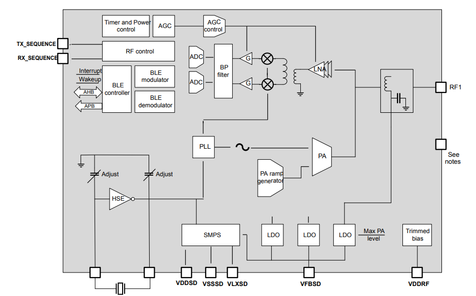 Систем-На-обломок 48-TFQFN низкой энергии IC RF MCU BLUENRG-345MC беспроводной подверг пусковая площадка действию