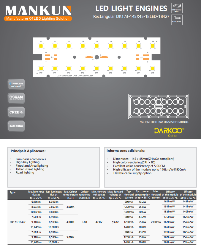 Подгонянный дизайн сетей модуля SMD 5050 СИД PCB 18PCS освещая