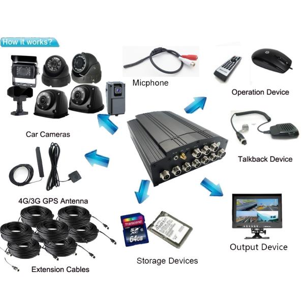 4G 5G 1080P 8 каналов Мобильные системы камер DVR для школьного автобуса с бесплатным программным обеспечением клиента