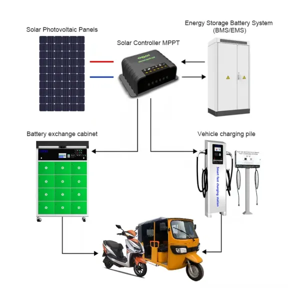 Solar Photovoltaic 8‑Slots Battery Swap Station For Electric Motorcycle Tricycle 48V250A