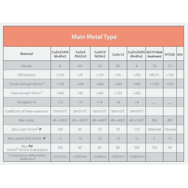 C86300 Bronze Bushing & Wear Plate Flanged Bronze Bushings High Temperature Resistance