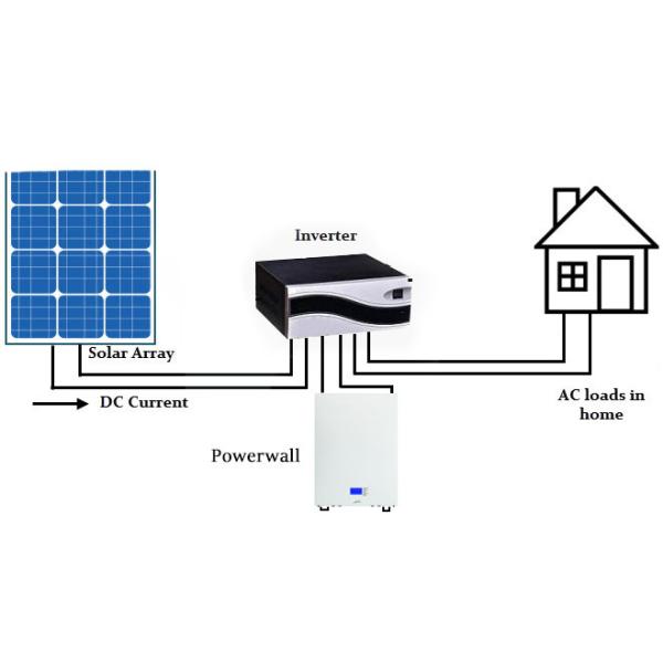 батарея лития Powerwall 51.2v 150ah 7kwh Lifepo4 для солнечной системы