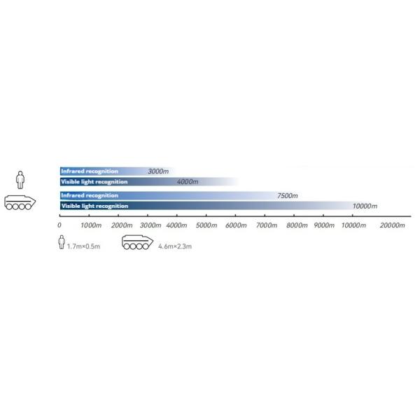 FW-XF6C Refrigeration Multifunctional Observation Instrument with 1920x1080 OLED Display 3000m-10000m Detection Distance and ±2 m Accuracy Infrared Thermal Imaging Monocular