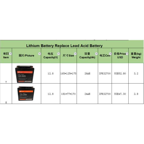 26AH 12V LiFePO4 Battery Pack 32700 For Replace Lead Acid Battery