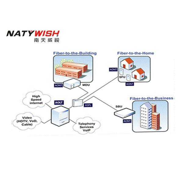 1.25G Smart Cassette EPON Optical Line Termination 8 PON Ports 8GE Copper Port