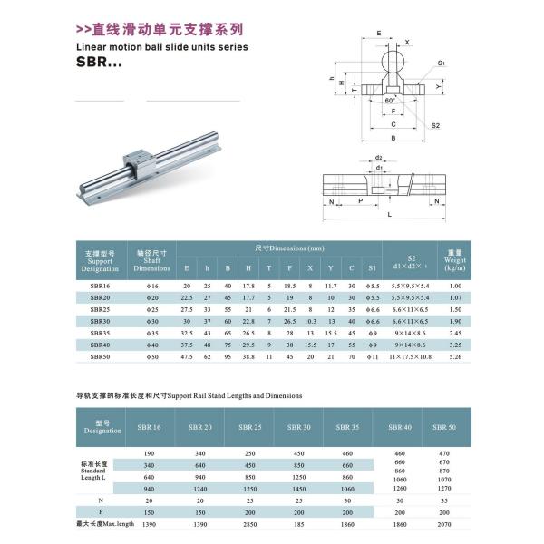 Alu Alloy Heavy Rail SBR Linear Bearing And Guideway