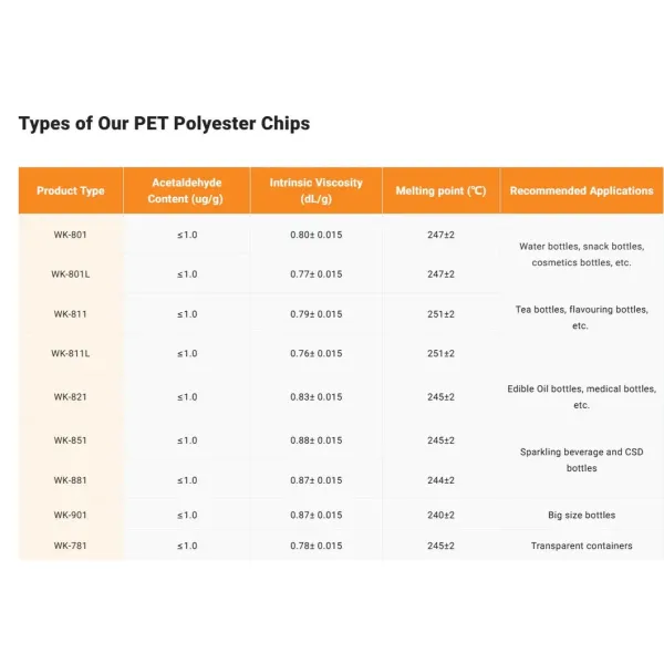 Wankai Polyethylene Terephthalate 100% Virgin Bottle Grade Pet Chip