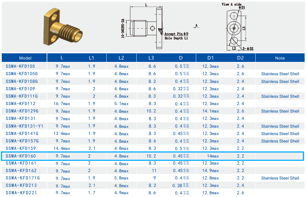 Stainless Steel SSMA Female Flange Mount Frequency Range 0.3MHz to 18GHz Using Microwave Component