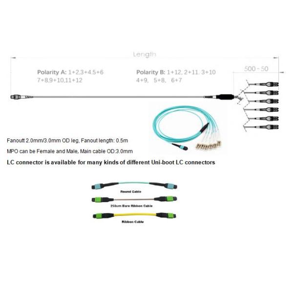 12 Fibers MPO-LC Fiber Optic Cable OM4 2.0mm Straight Harness for High-Density Data Centers