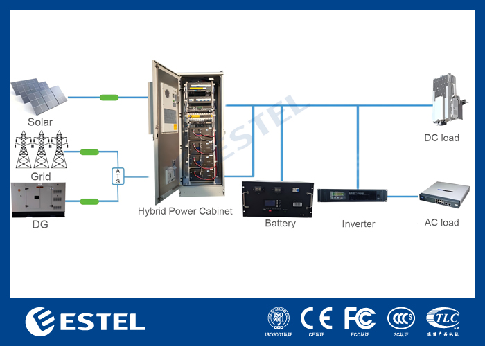 Solar Diesel Hybrid Telecom System with Automatic DG Control and Energy Priority Management