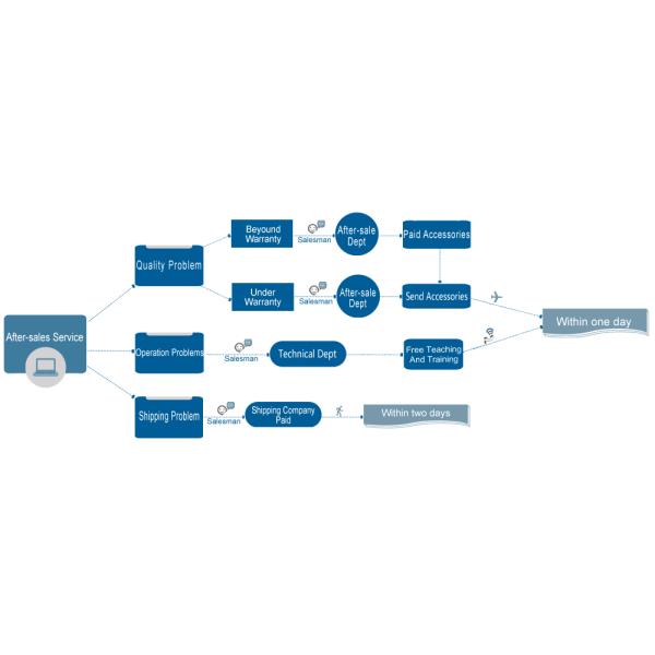 2000HZ CE Digital Torque Wrench Calibration Machine , Torque Calibration Machine