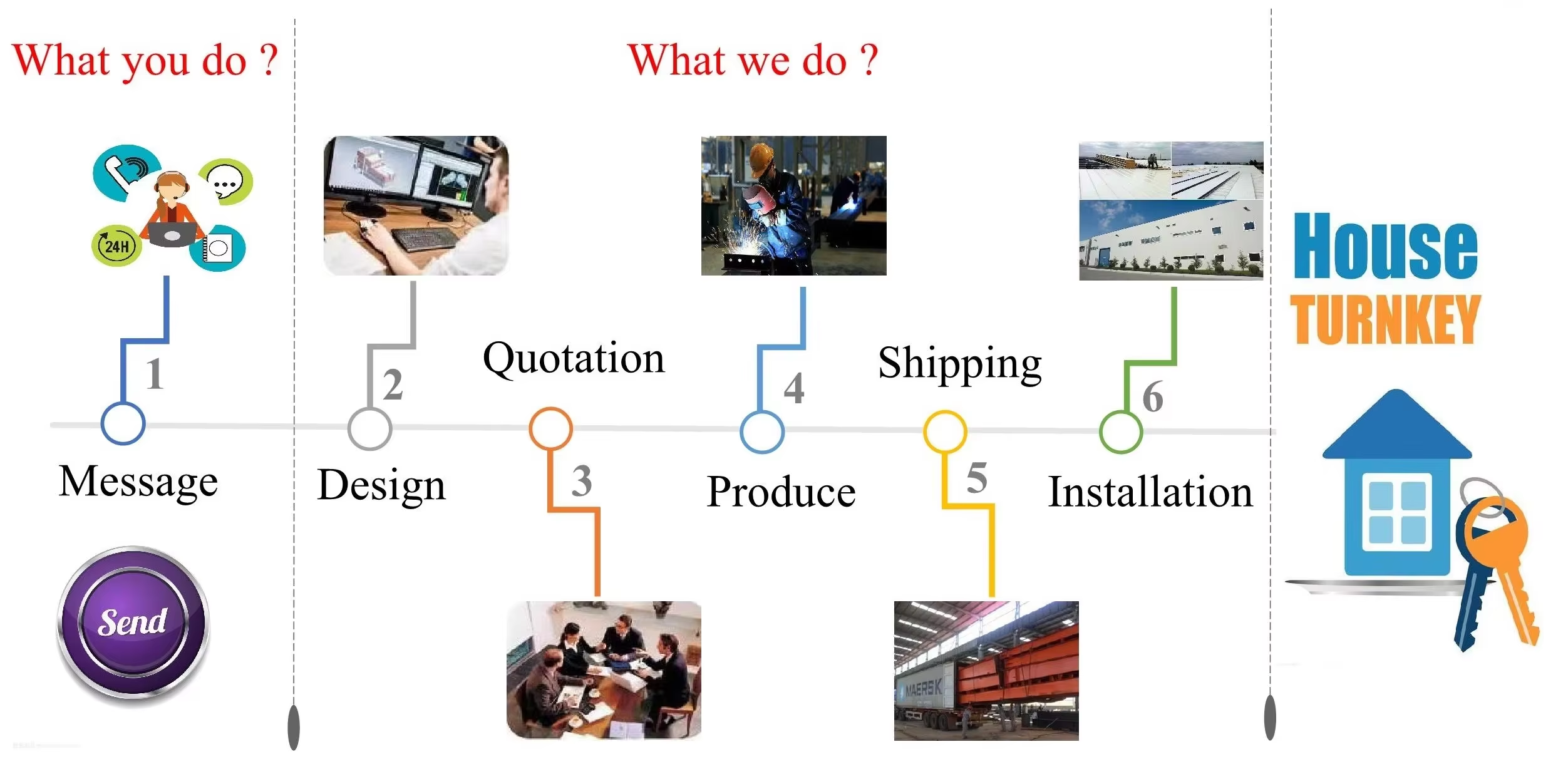 Free Design Prefabricated Steel Structure Factory Industrial Warehouse Steel Factory Building Steel Structures