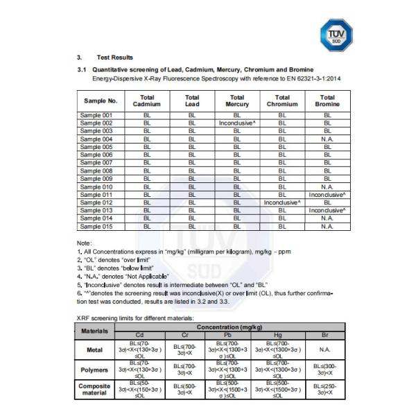 JRL International Limited Сертификации