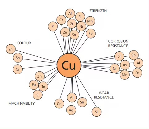 CuSn4 CuSn5 CuSn6 CuSn8 Фосфор 0,05*200 мм Бронзовая медная ленточная фольга