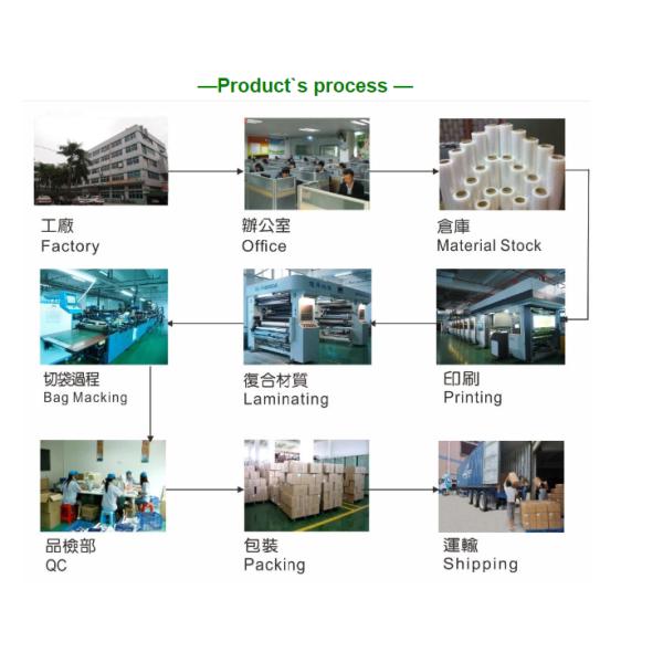 Gravure Printing Stand Up Resealable Pouch Packaging For Pet Feed