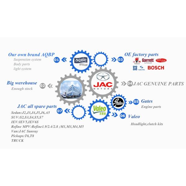 JAC S5 Refine M3 MPV Tension Wheel Compressor with OEM Number 1015080GA