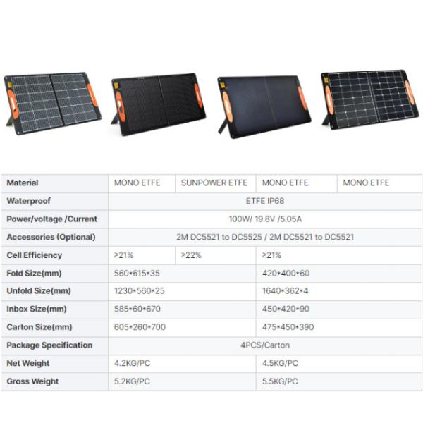 OEM 100w складной солнечный панель комплект электрический генератор IP68