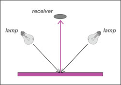 Vietnam Portable Spectrophotometer Colorimeter NR60CP , Hunter Lab Tile Colour difference meter