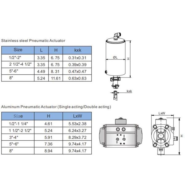 Stainless Steel Butterfly Valve Dn10-200 With Electric Pneumatic Actuator Regulate Medium Flow