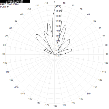 wifi6e 5.9-7.2G 5900-7125M dual-polarized 23dbi directional antenna 305x305x30mm