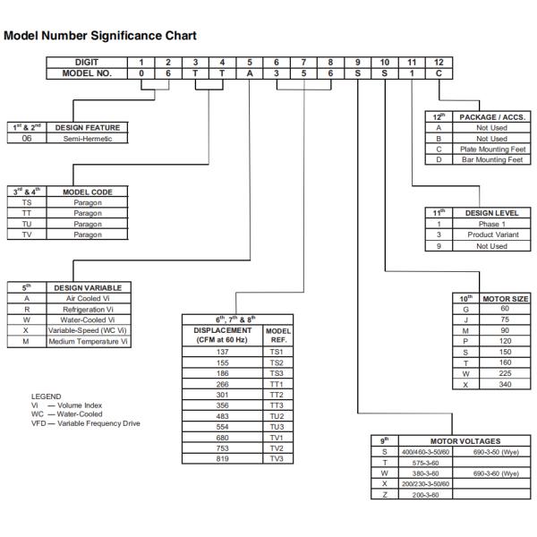 06TTA266 120HP Carlyle винтовой охлаждающий воздушный охлаждающий полугерметический компрессор R134a