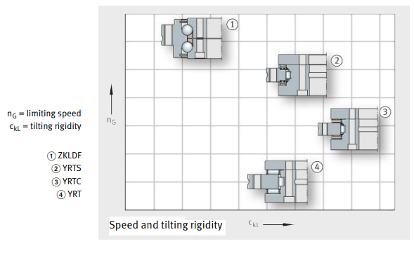 YRTC850 850*1095*124mm Rotary Table Bearing High torque harmonic drive mini gear reducer for industrial robotics