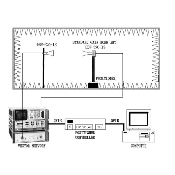 Vertical Magnetic Omni Directional 4g Lte Antenna SMA Male Connector With RG 174 1.5M Cable