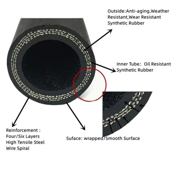 Transfert d'huile d'aspiration hydraulique raccords de tuyau d'huile résistant à l'usure