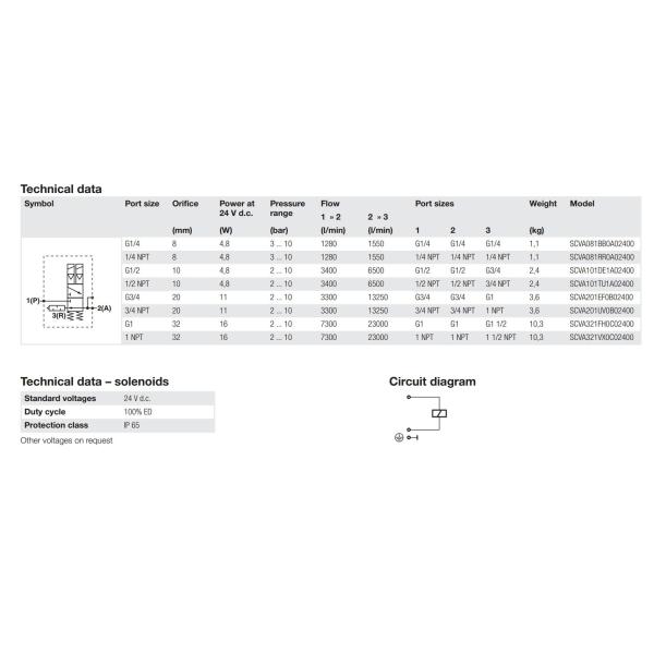 Блок управления руки Норгрен 2 регулятора логики ПЛК стального тела ССХК04 Программабле