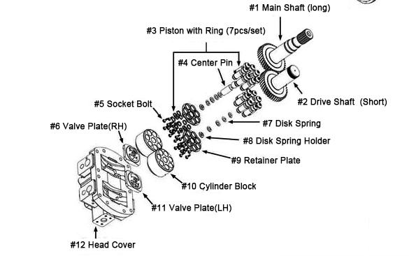 A8VO80 A8V Series Rexroth Hydraulic Parts Piston Pump Repair Kits Spare Parts