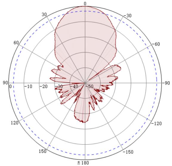 4.9-6.5GHz 18dBI Symmetrical Horn Antenna For Mimosa Radio