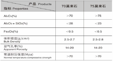 High Temperature Mullite Ceramic Parts for Kilns