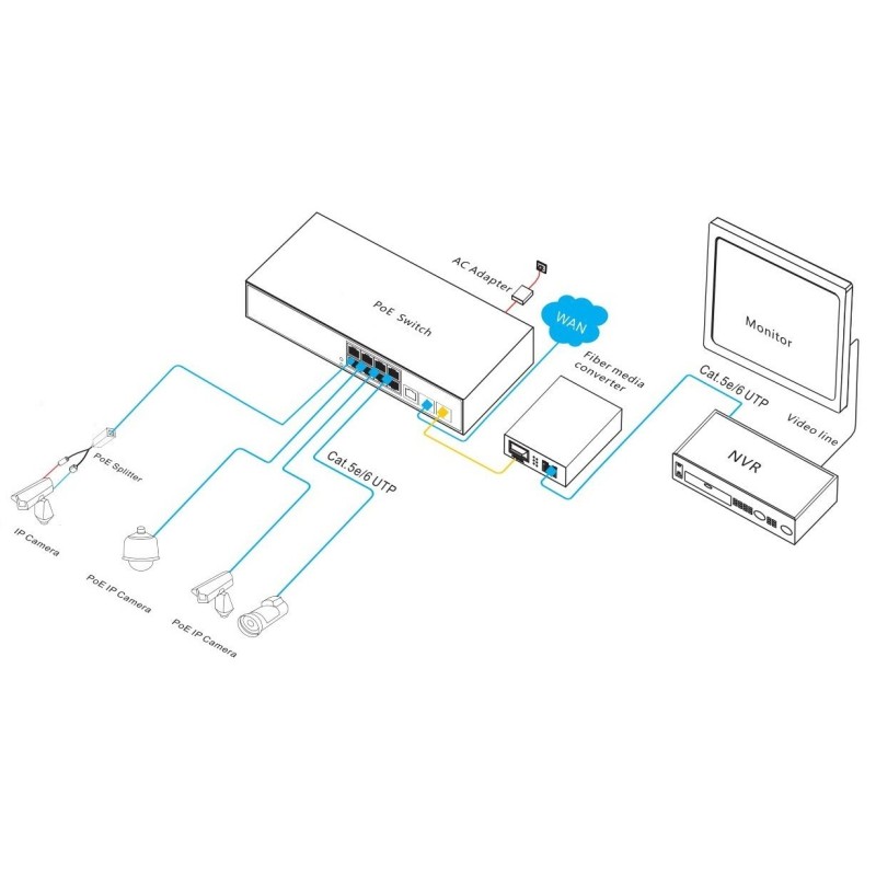 10 Port Gigabit Managed PoE Switch With 30W Per Port And 20Gbps Switching Capacity