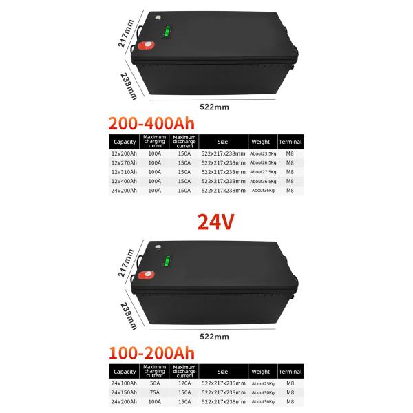 Глубокий литий-ионный аккумулятор цикла 12V 310AH для спрейера солнечного оборудования электрического