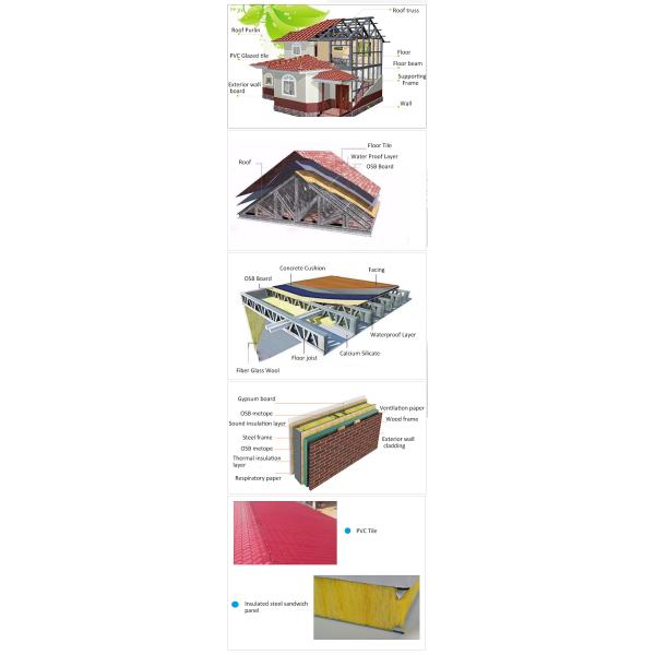 Zontop Light weight steel structure frame lgs houses prefab houses