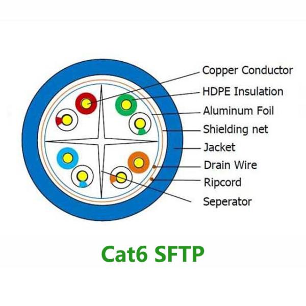 E- Bright Shielded SFTP Indoor CAT6 Lan Cable STP Pure Copper For Cabling System