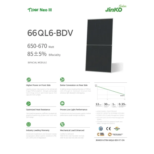 Jinko/Ja/Trina/Longi Wholesale Price Half Cell Bifacial Solar PV Module 500W 520W 605W 630W 650W 700W 750W N Type Topcon Solar Panel