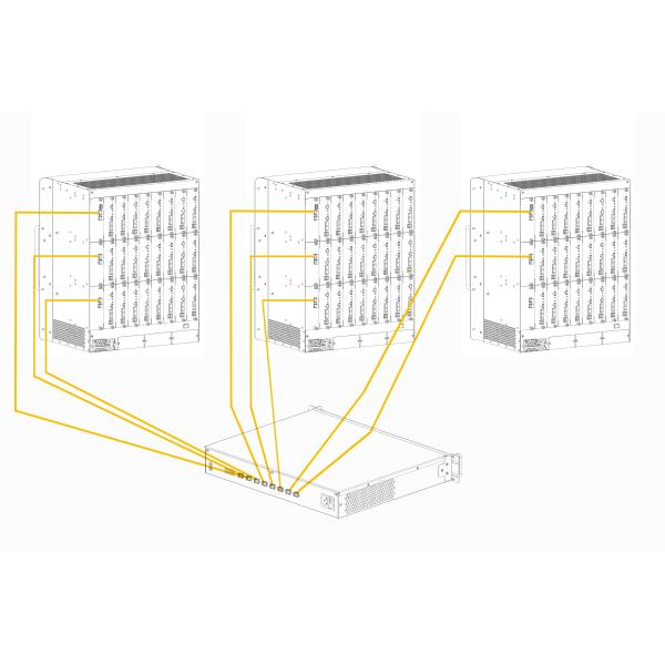 PM60MD Network Video Matrix Sysem With up to 128ch HDMI Output, video over ip, Onvif & H265 Compatible