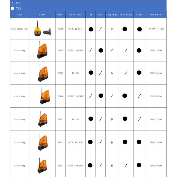 Пылезащитный небольшой мигающий огонь сигнала тревоги IP54 265V