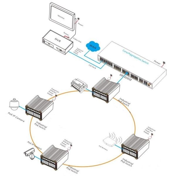 L2+ Managed 24 Port Gigabit Industrial Fiber PoE Switch With 52Gbps Switching Capacity