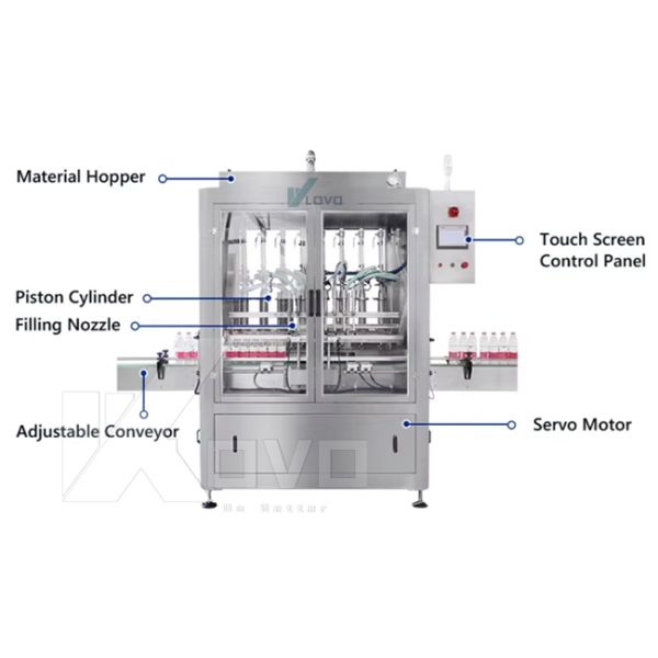 Auto 100-1000ml Liquid Soap Aundry Hand Washing Gel Dishwashing Liquid Filling Machine