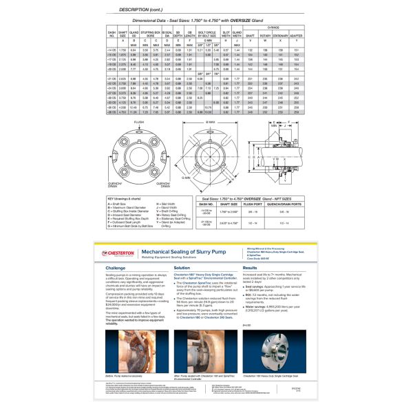 Chesterton 180 Heavy Duty Single Cartridge Mechanical Seal for Slurry Pump