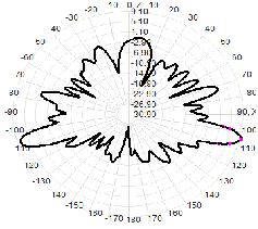 5.8G 5150-5850M 12dBi dual-polarization omnidirectional WIFI antenna 72x600mm