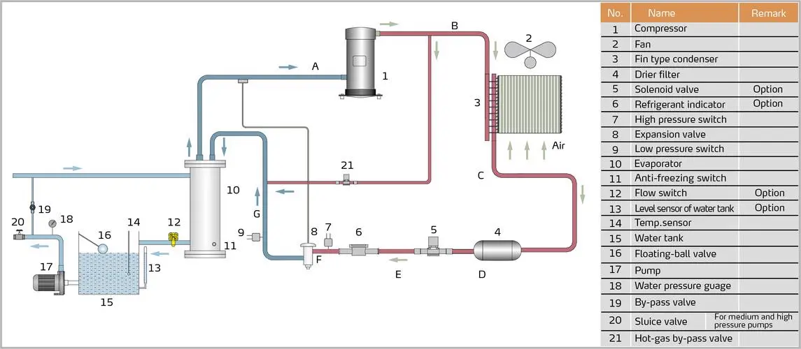 JLSB-8HP PLC Нержавеющая сталь Водоохладитель Тип прокрутки для пищевой обработки