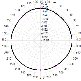 N Male Satellite Positioning Antenna Multi-Band GNSS Antenna 38dBi GPS GLONASS Beidou Galileo