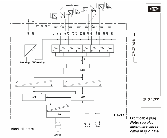 Hima F6217 Analog Input Module with 12-bit Resolution 100 kΩ Input Resistance