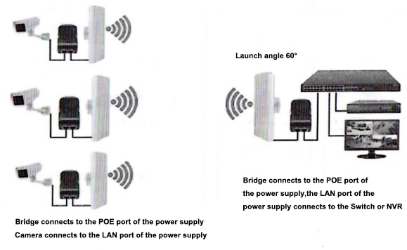 5.8GHz 300Mbps Outdoor Wireless Bridge with 5km Range for Long-Distance Transmission