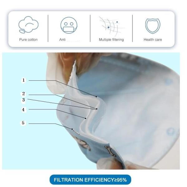 14x9.5cm Disposable Medical Face Mask Childrens Disposable Face Masks